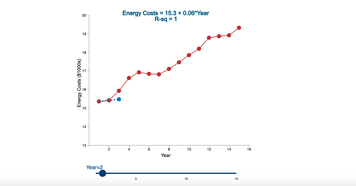 Linear Trend Conceptual Overview: Explore how a