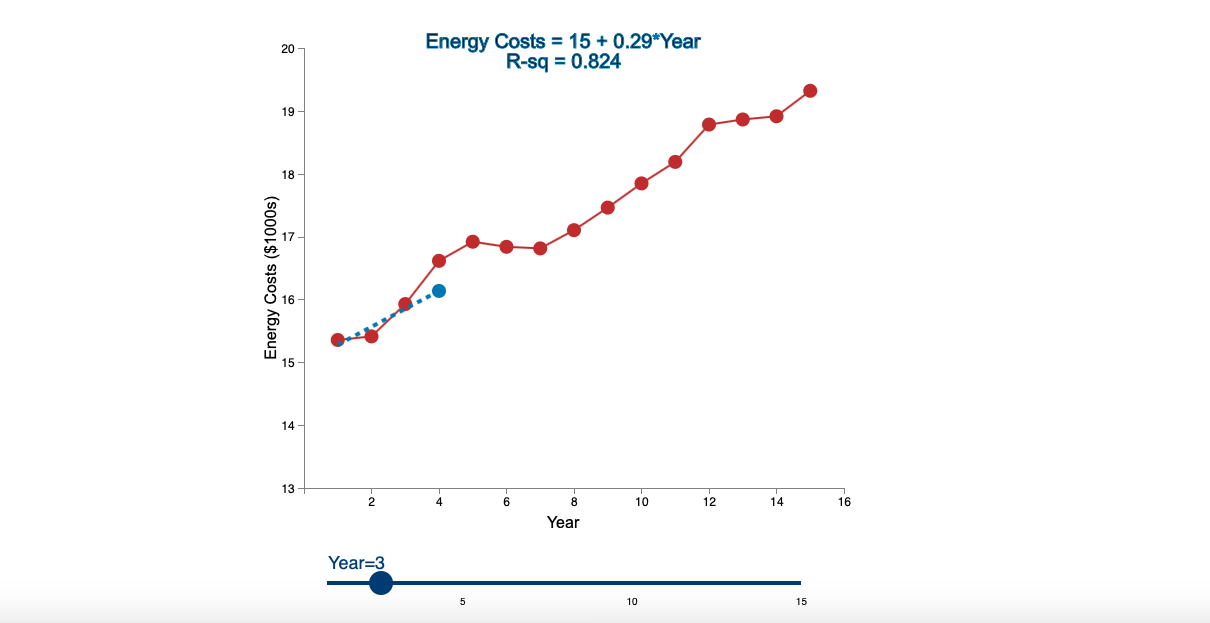 Linear Trend Conceptual Overview: Explore how a