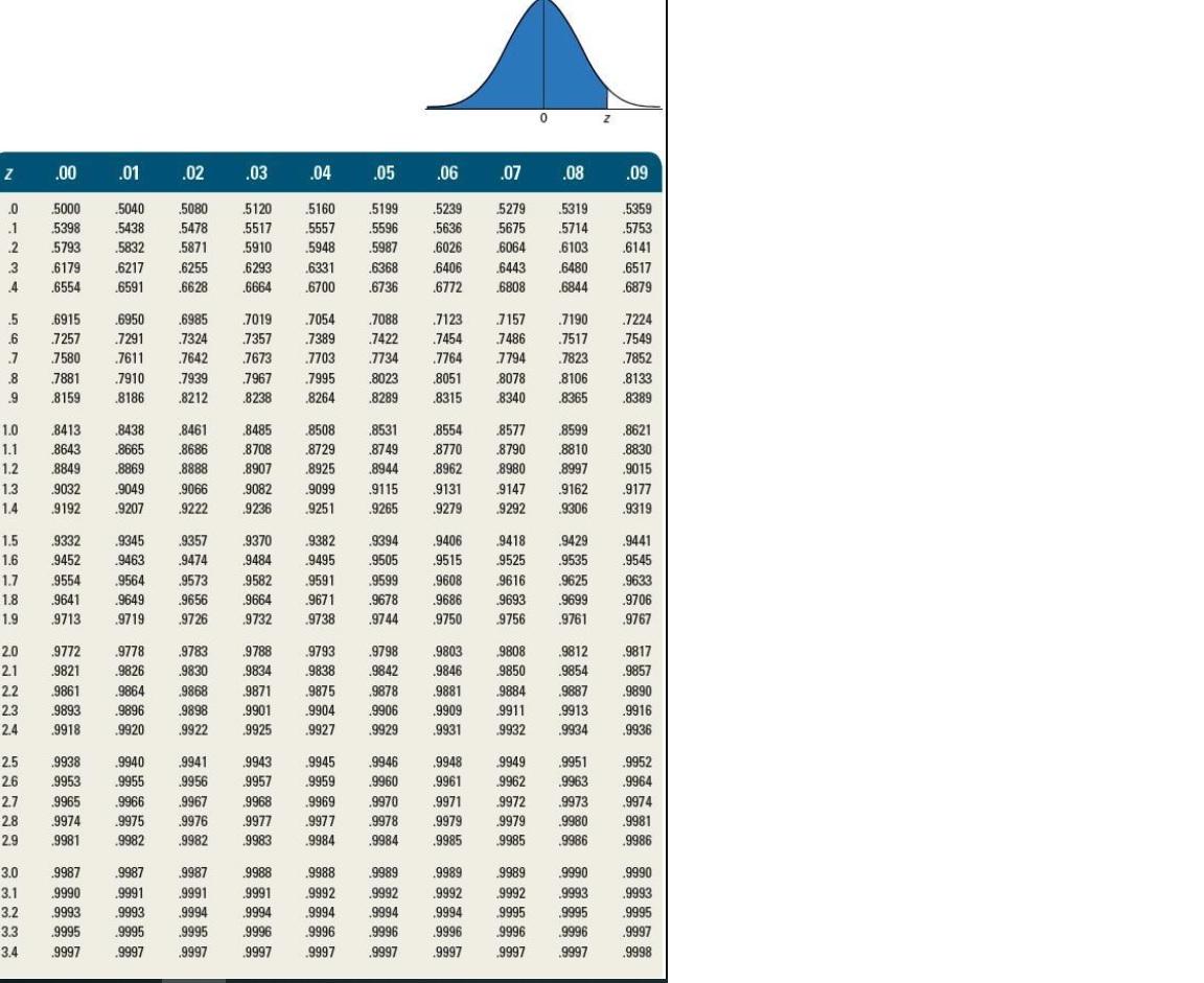 Given this information: Expected demand during