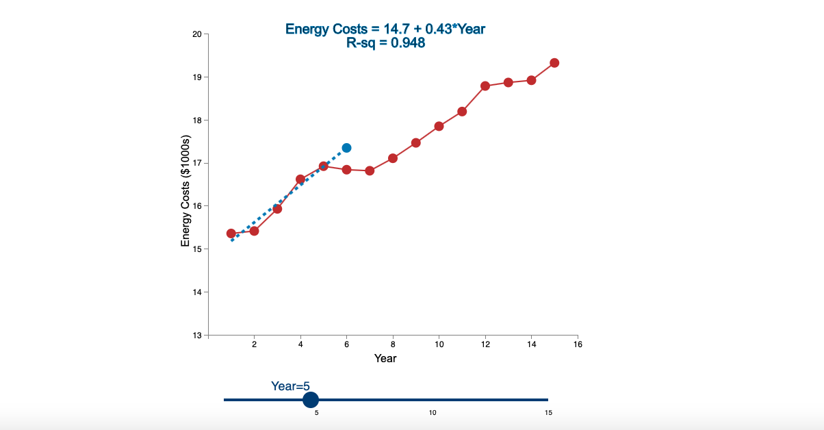 Linear Trend Conceptual Overview: Explore how a