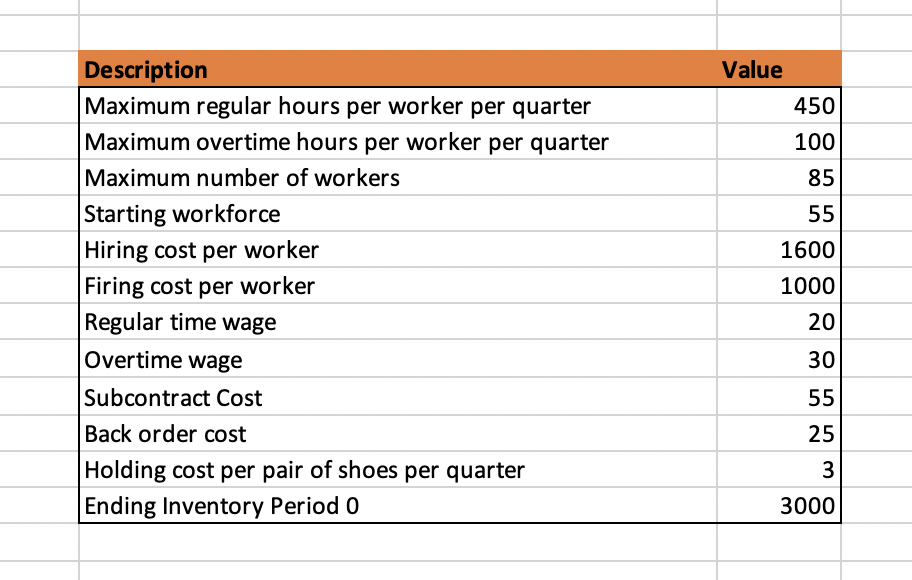 Value 450 100 85 55 1600 Description Maximum