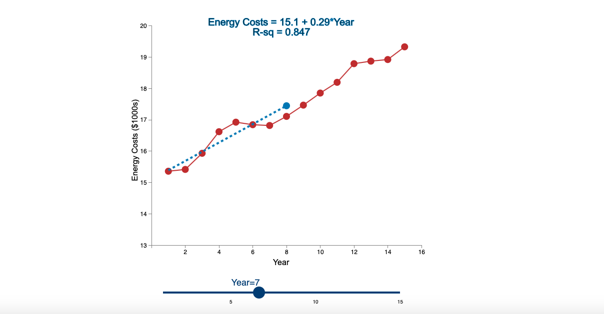 Linear Trend Conceptual Overview: Explore how a