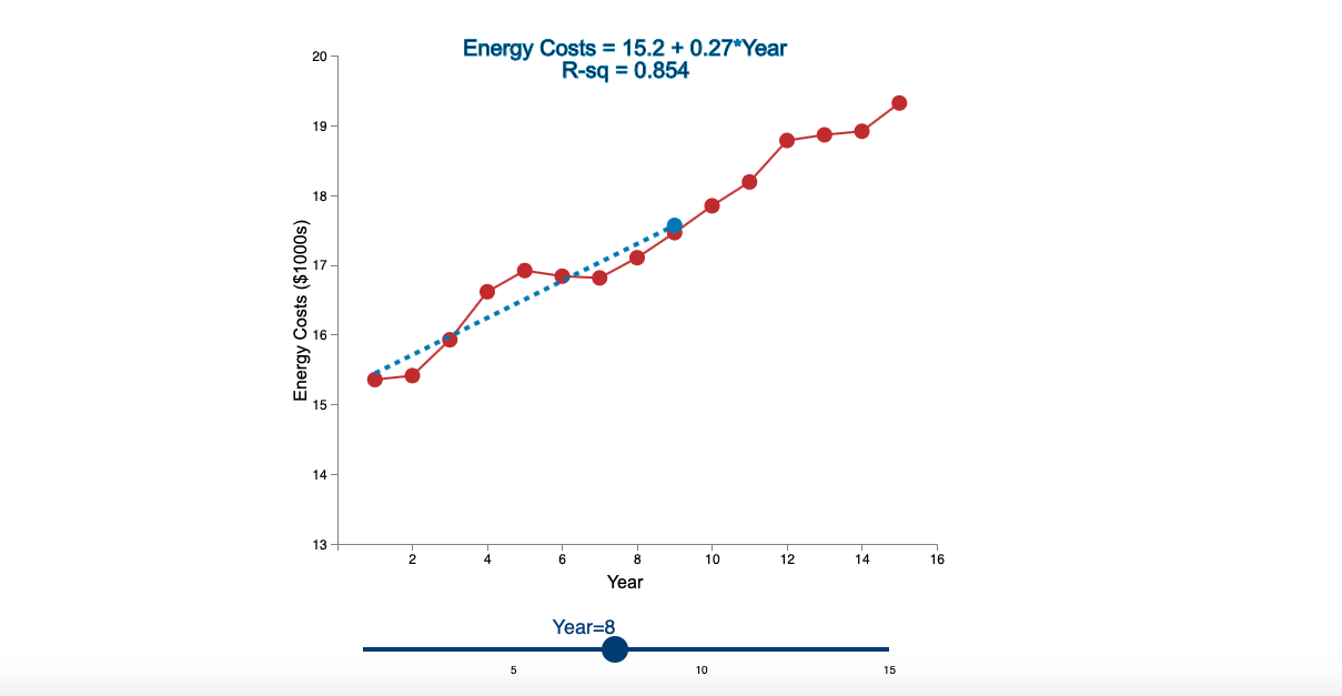 Linear Trend Conceptual Overview: Explore how a