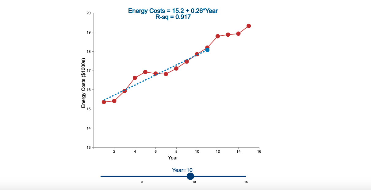 Linear Trend Conceptual Overview: Explore how a