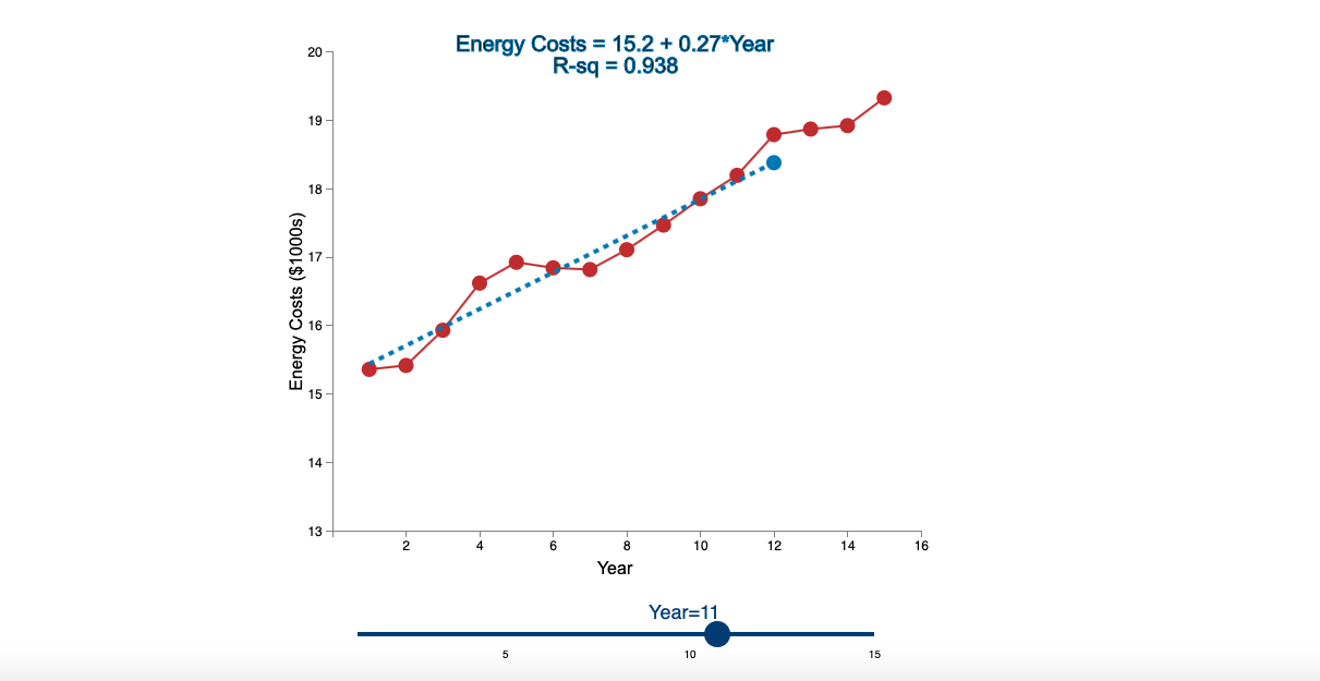 Linear Trend Conceptual Overview: Explore how a