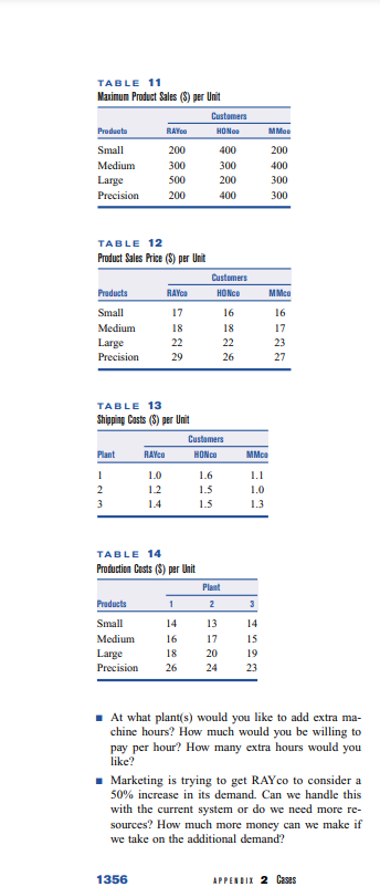 I NEED GAMS CODES PLEASE SOLVE USING GAMS