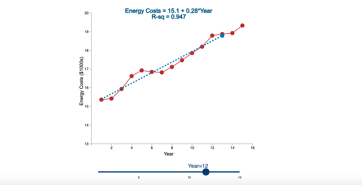 Linear Trend Conceptual Overview: Explore how a