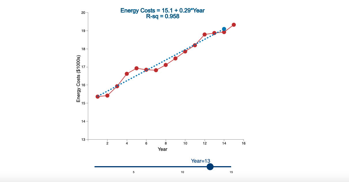 Linear Trend Conceptual Overview: Explore how a