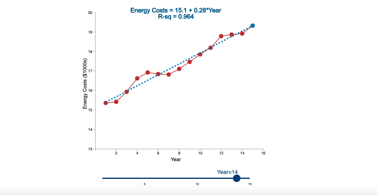 Linear Trend Conceptual Overview: Explore how a