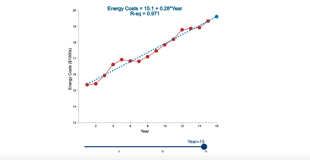 Linear Trend Conceptual Overview: Explore how a