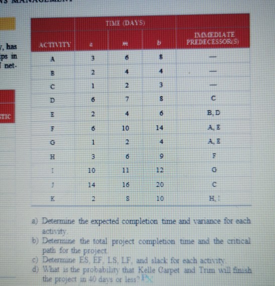 TIME (DAYS) INDEDIATE PREDECESSORS ACTIVITY d has