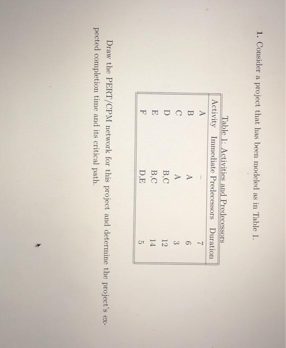 1. Consider a project that has been modeled as in