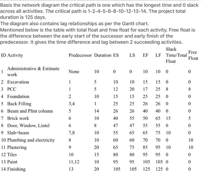 Please create a report based on my information,