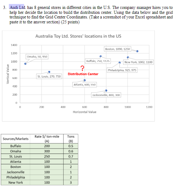 3. Audi Ltd. has 8 general stores in different