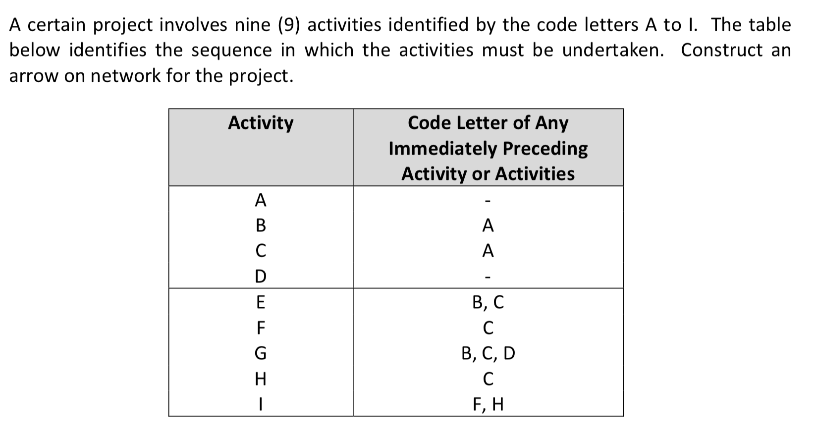 Please include with dummy activities. A certain