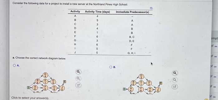 Consider the following data for a project to