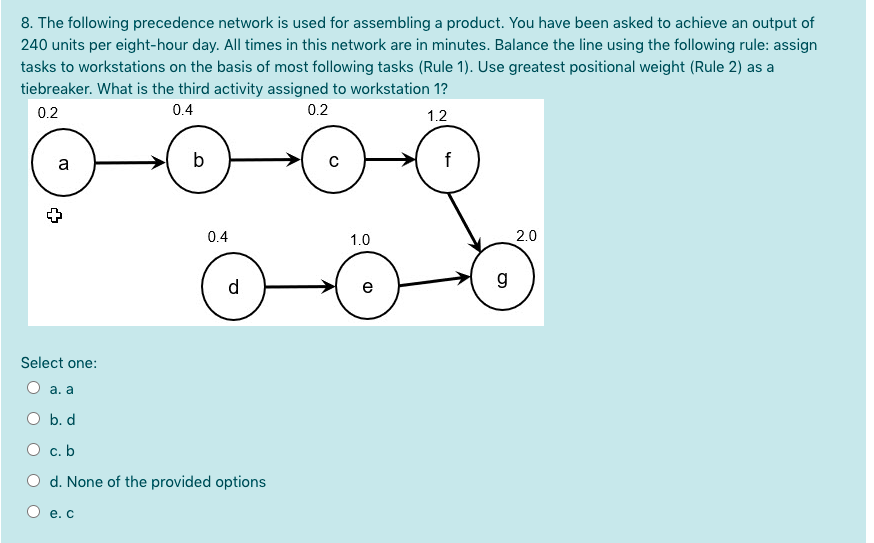8. The following precedence network is used for