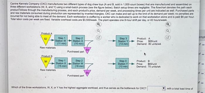 Canine Kennels Company (CKC) manufactures two