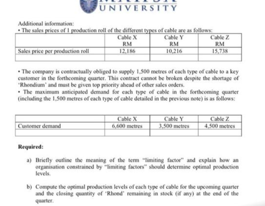 UNIVERSITY Additional information: The sales
