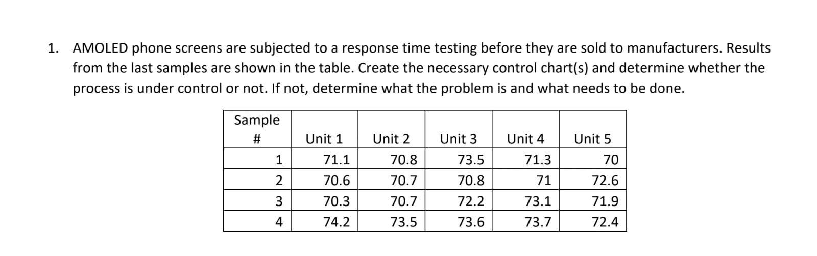 1. AMOLED phone screens are subjected to a
