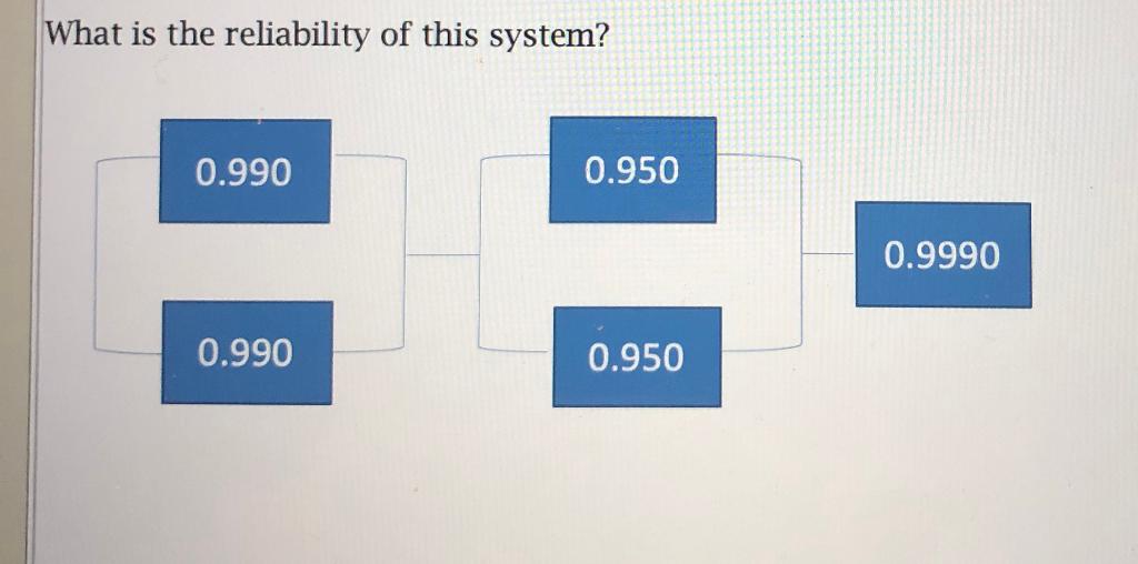 What is the reliability of this system? 0.990
