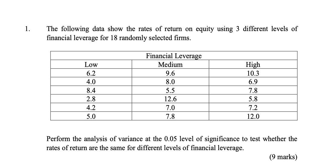 The following data show the rates of return on