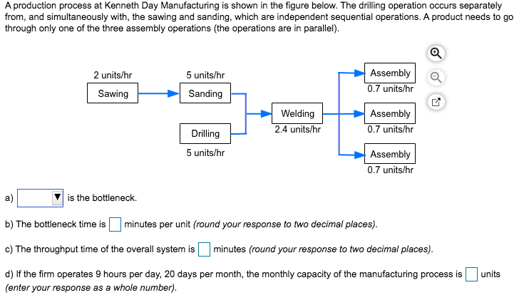 A production process at Kenneth Day Manufacturing