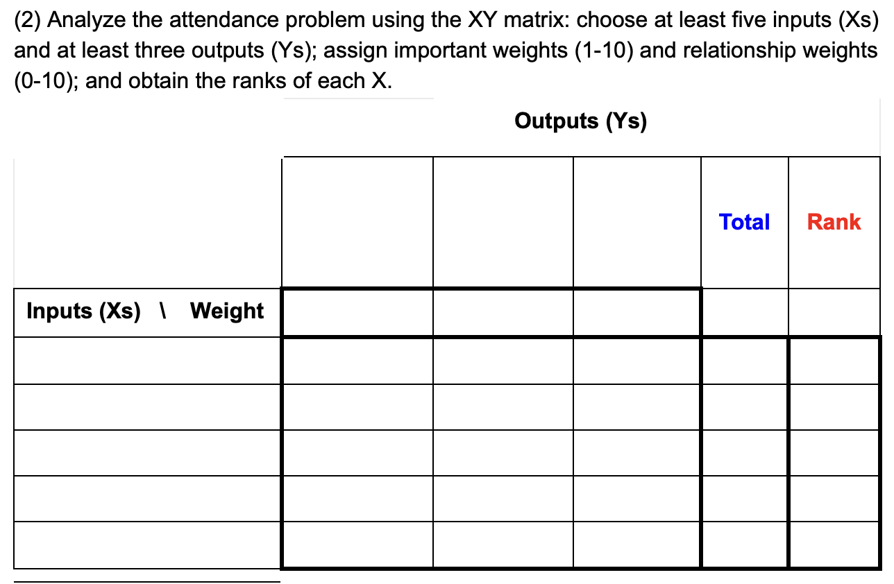 (1) Complete the Problem Definition Table which