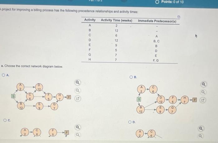 project for improving a billing process has the