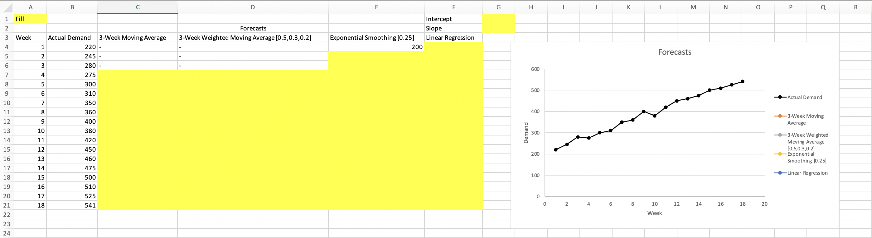 Forecasts tab: use the data in columns A-B and