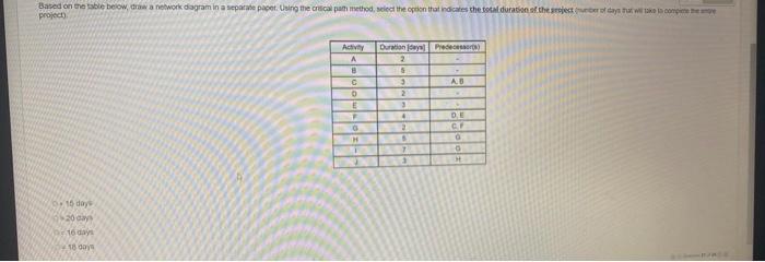 Based on the table below draw a network diagram