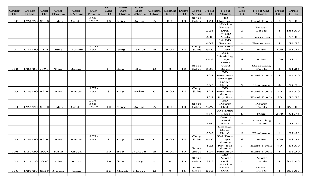 Order ID Order Date Cust ID Cust FName Cust LName