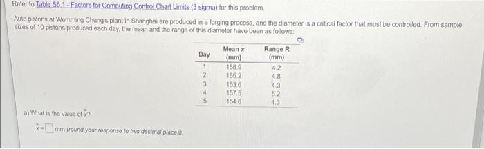 Mean x Refer to Table 88.1 - Factors for
