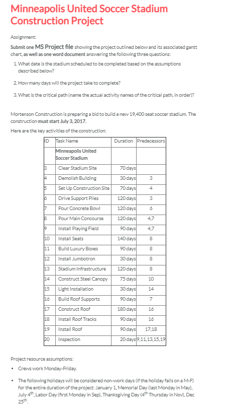 Minneapolis United Soccer Stadium Construction