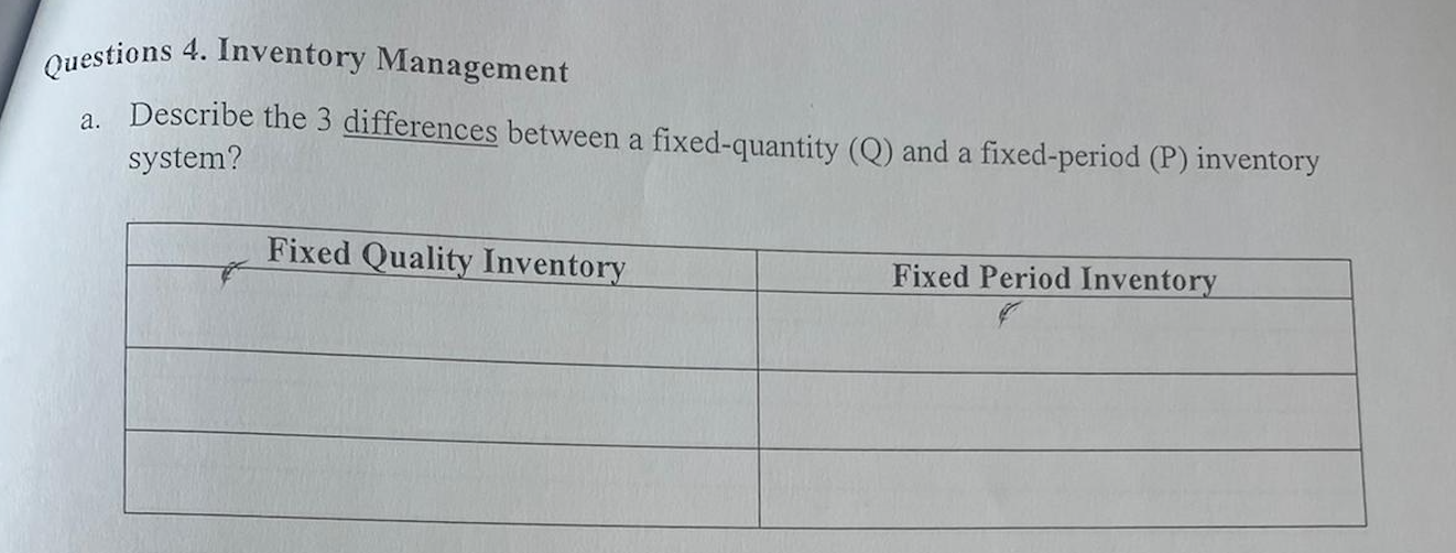 Questions 4. Inventory Management a. Describe the
