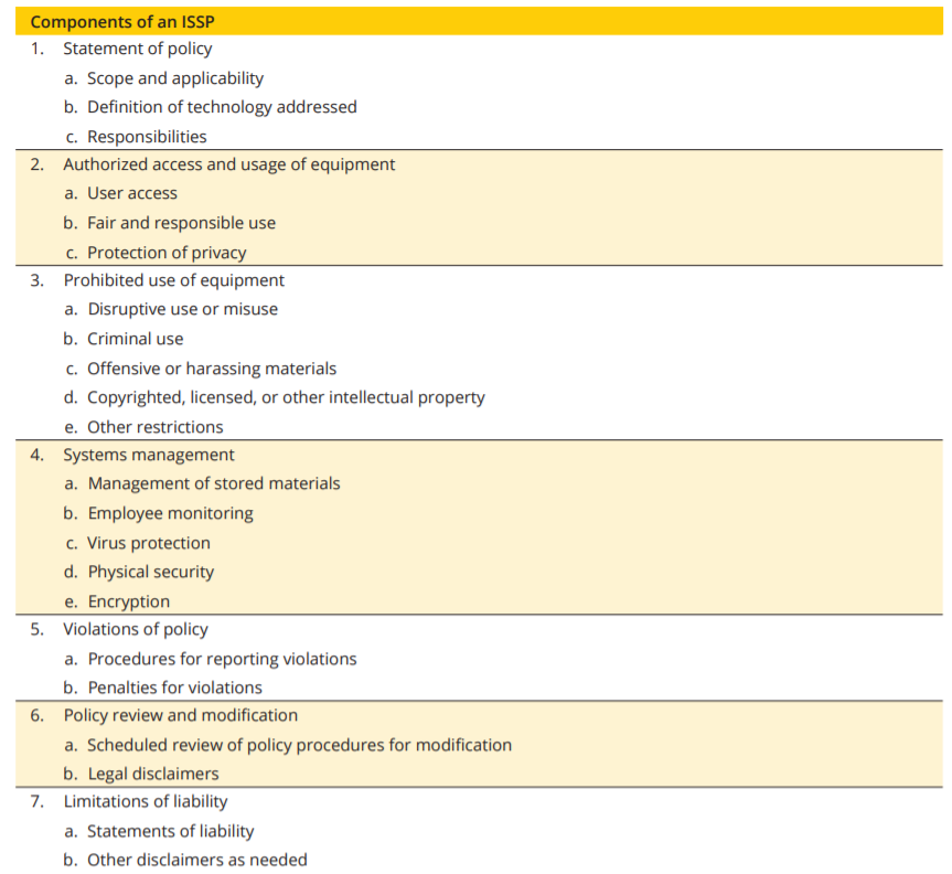 1. Using the format in the screen shot below,