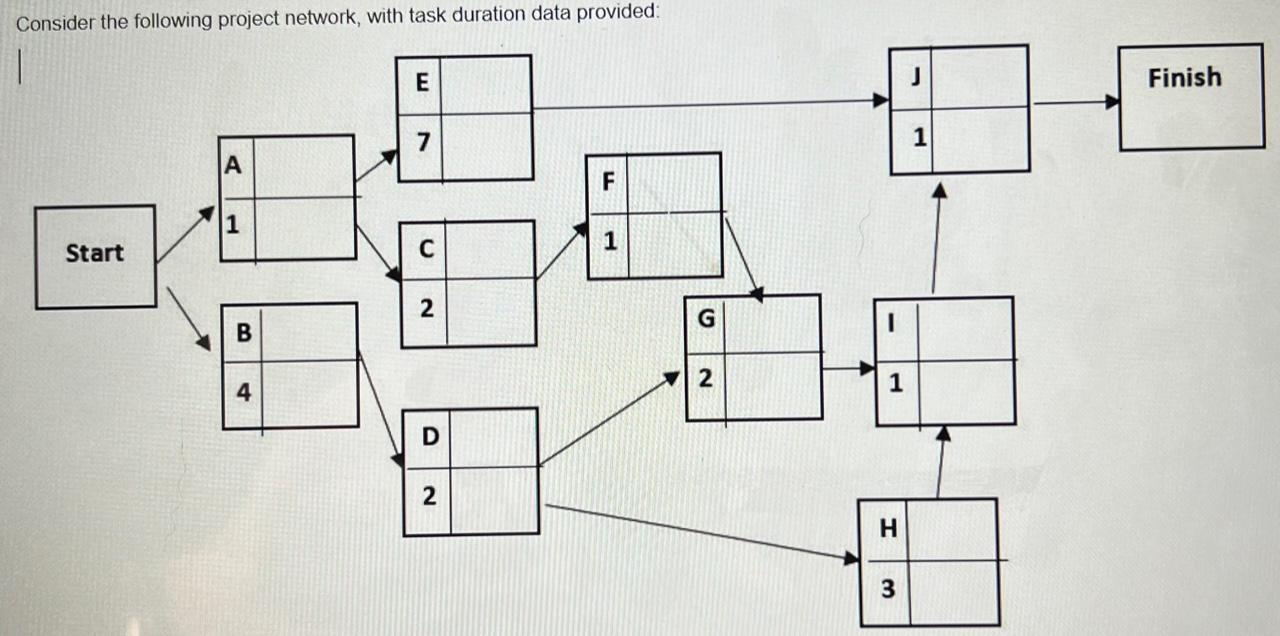 What is the completion time for this project?