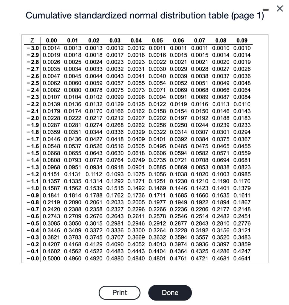 Cumulative standardized normal distribution table