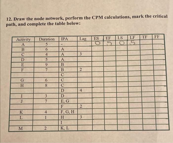12. Draw the node network, perform the CPM