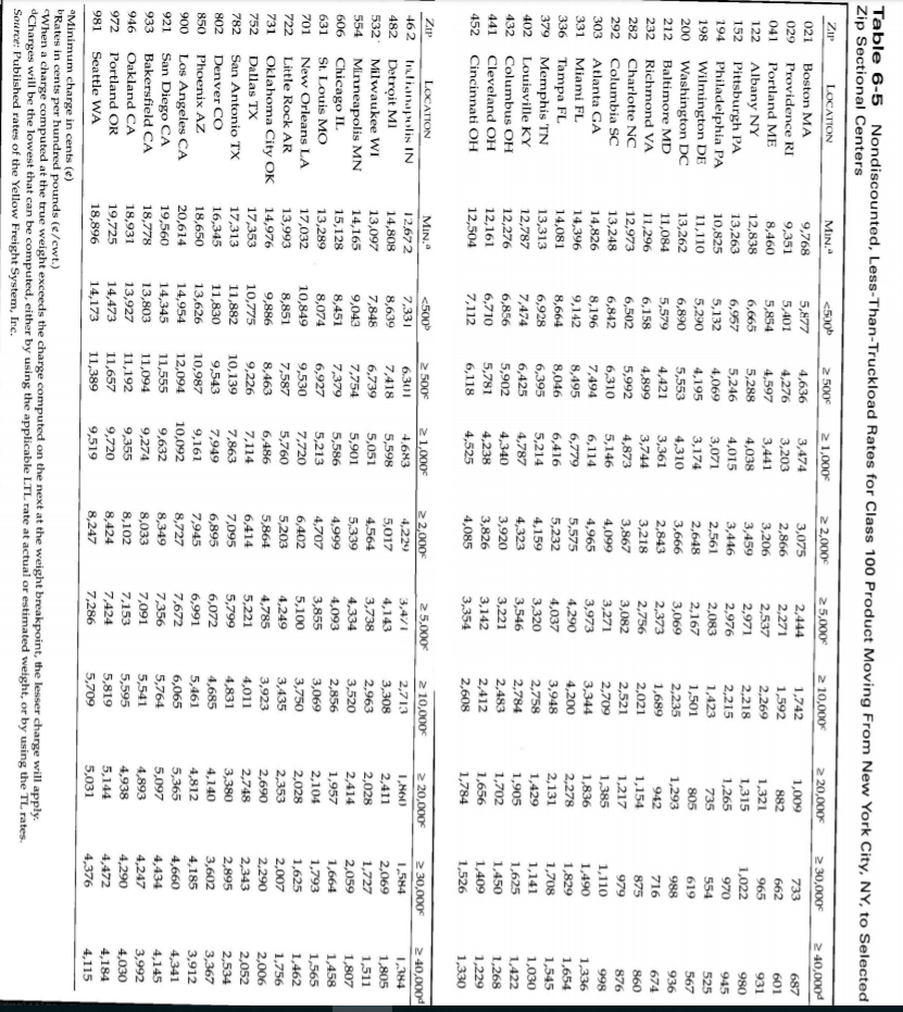 Problem 2. (Chapter 6: Transport Fundamentals)