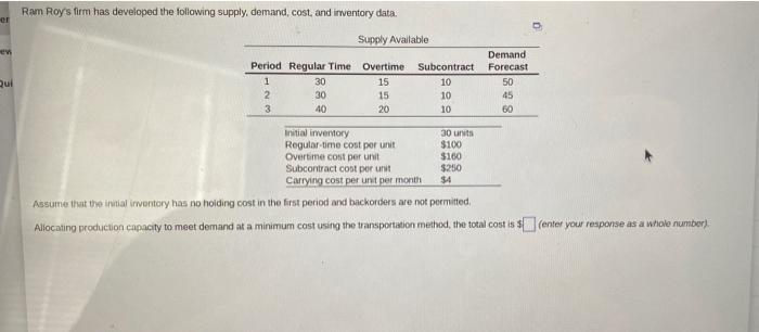 er Ram Roy's tim has developed the following