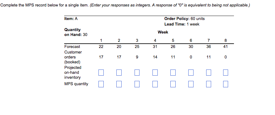 Complete the MPS record below for a single item.