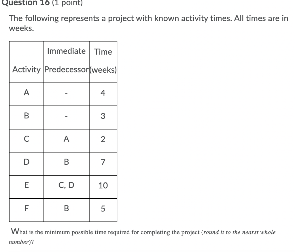 Question 16 (1 point) The following represents a