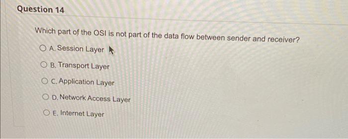 Question 14 Which part of the OSI is not part of