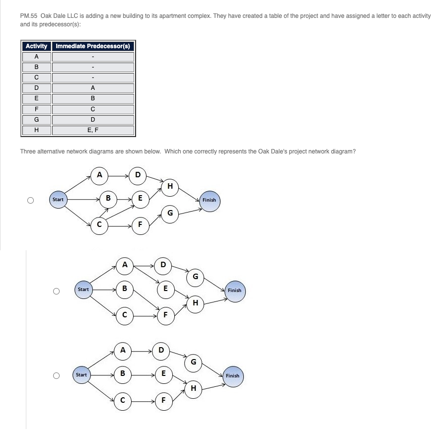 PM.55 Oak Dale LLC is adding a new building to