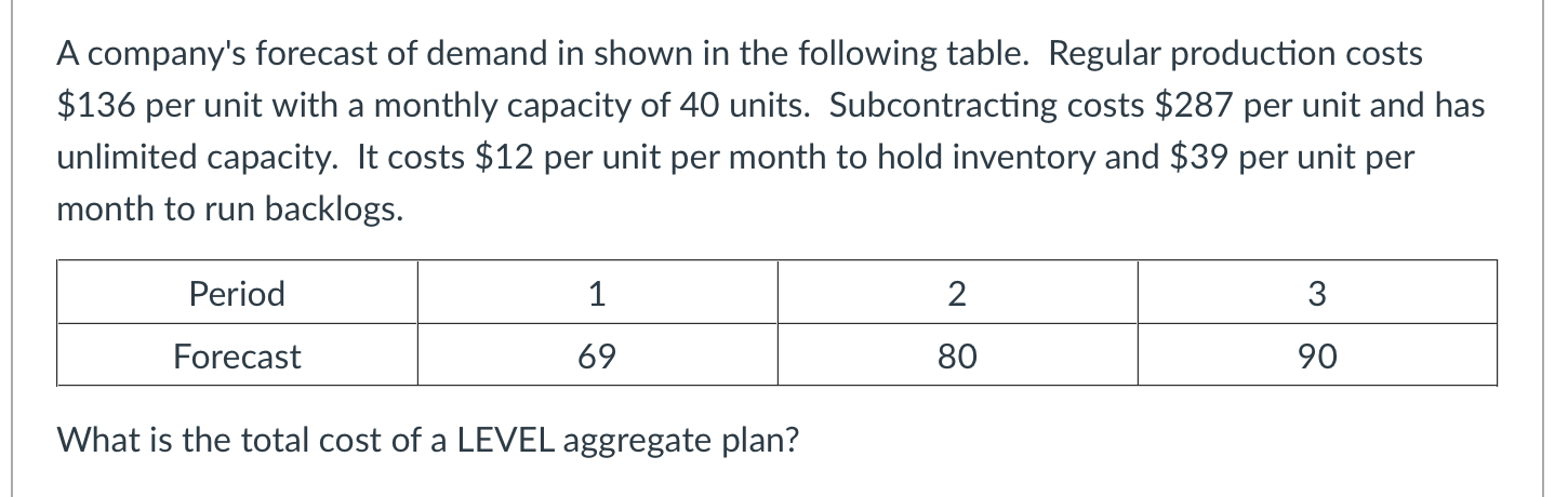 A company's forecast of demand in shown in the