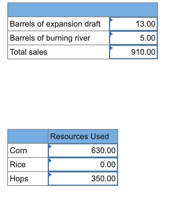 C-town brewery brews two beers: Expansion Draft