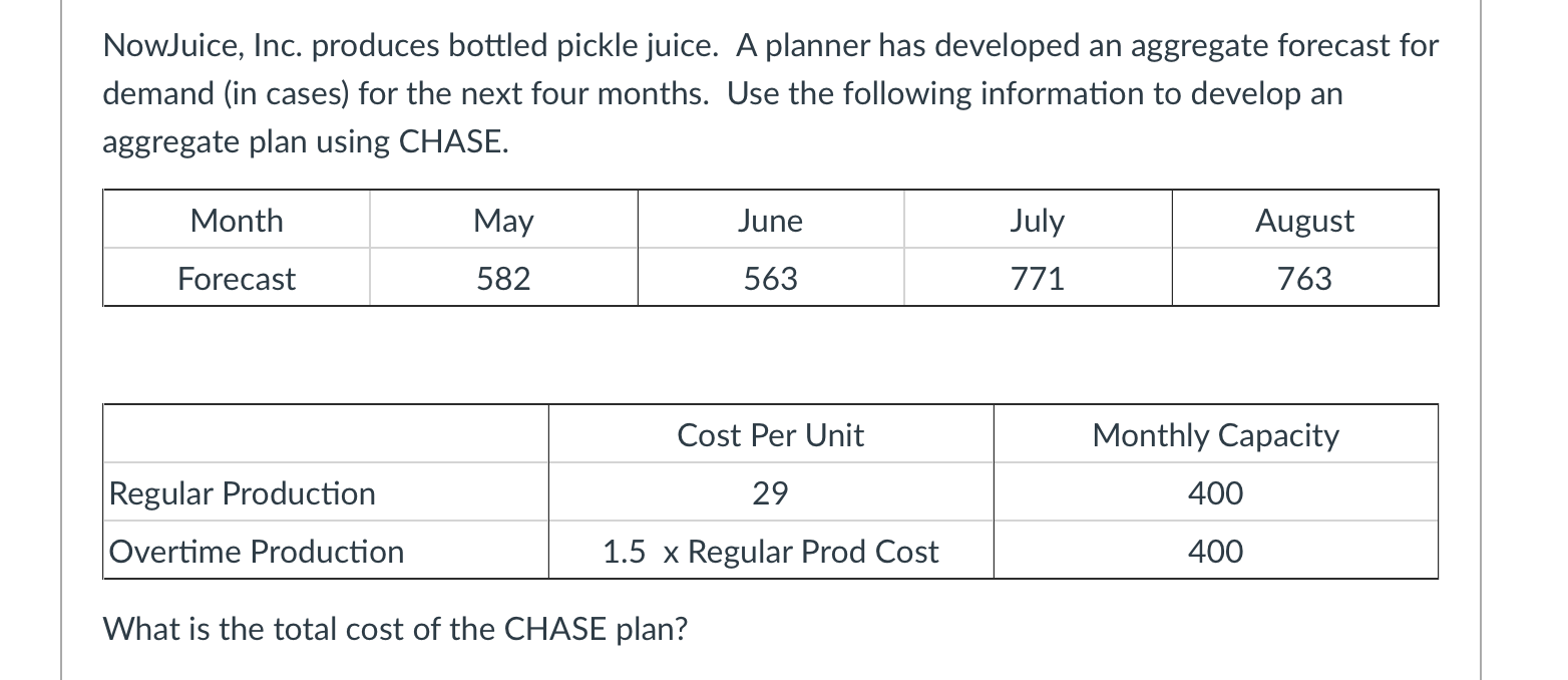 A company's forecast of demand in shown in the