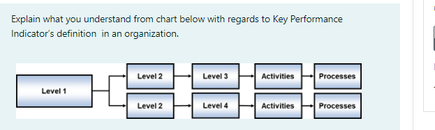 Explain what you understand from chart below with
