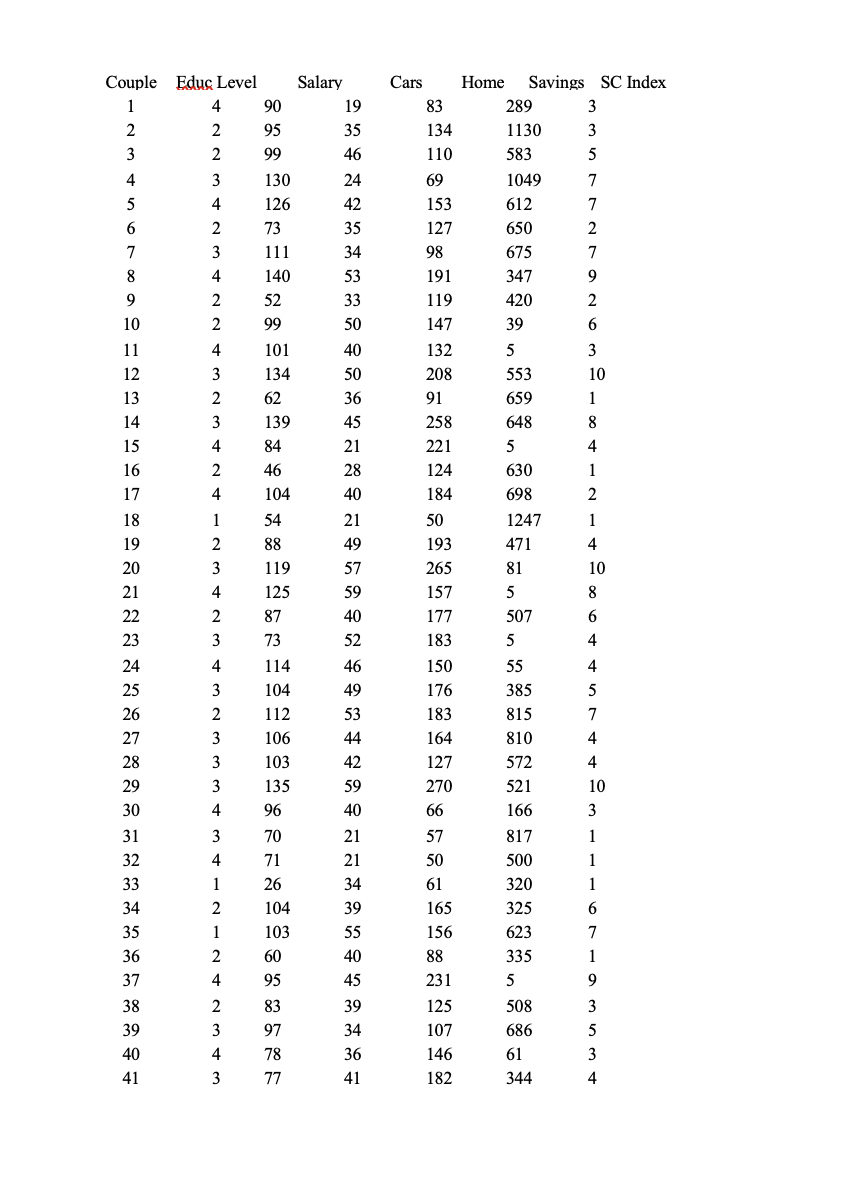 [Regression: Multiple] Estimate a multiple